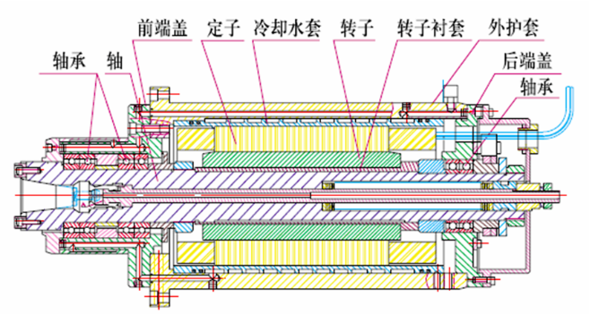 電主軸的結(jié)構(gòu)設(shè)計(jì)